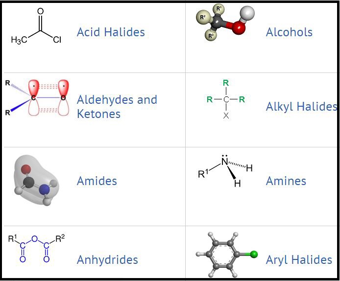 Image of book titled Chemwiki Organic Chemistry